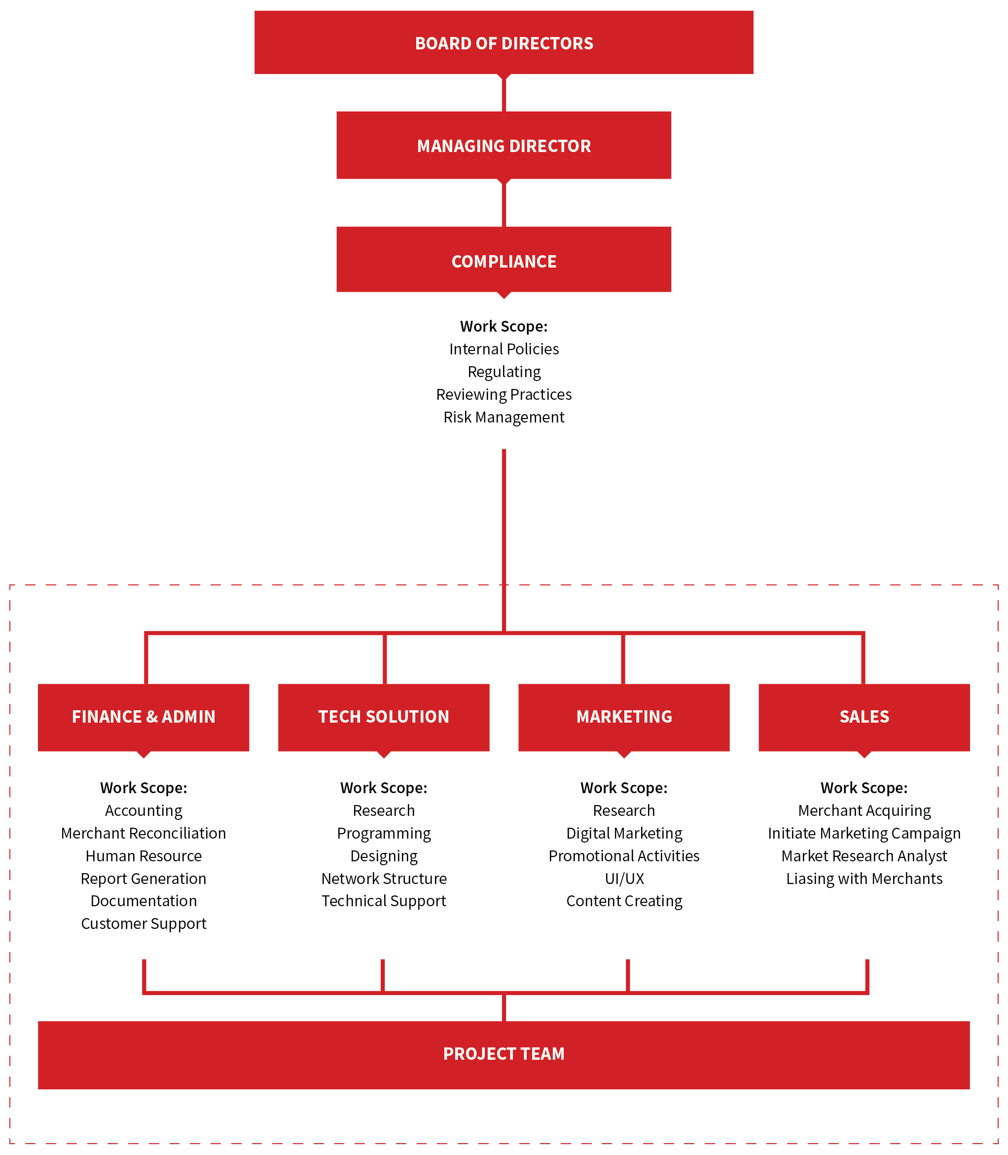 org-chart